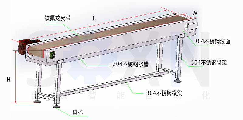 不銹鋼特氟龍輸送機